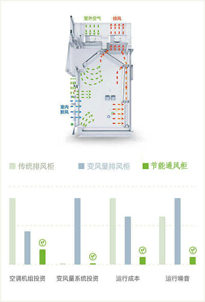 山東節(jié)能通風柜品牌廠家、結(jié)構(gòu)原理